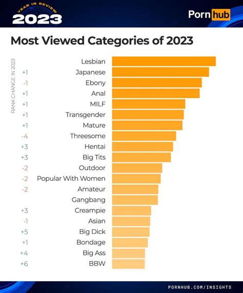 hd porn categories|XXX Porn Categories